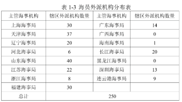 '不妙！港口國盯上'江蘇旅居史',