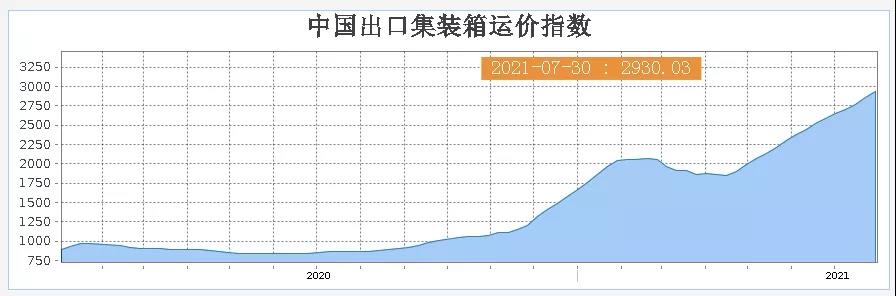 又緊張了！下半年跨境旺季風(fēng)險(xiǎn)判斷
