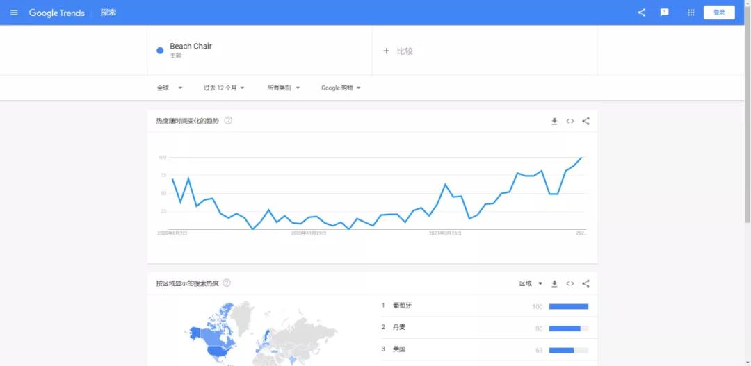 亞馬遜最新暢銷產(chǎn)品排名出爐！這些你都備貨了嗎