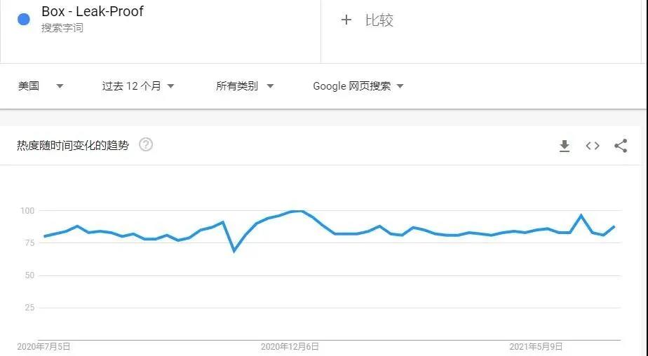 留評2萬＋，熱度居高不下，小小午餐盒有何魔力？