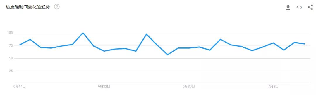留評2萬＋，熱度居高不下，小小午餐盒有何魔力？