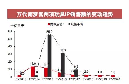 亞馬遜盲盒不能賣？別怕，這才是真正的出海風口！