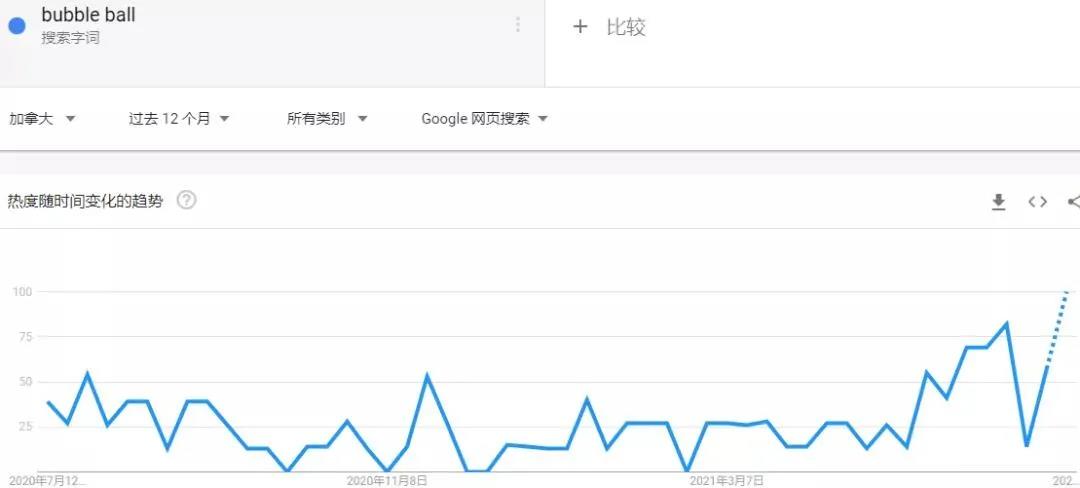 留評3萬＋，夏季爆款產(chǎn)品也有侵權(quán)風(fēng)險(xiǎn)！