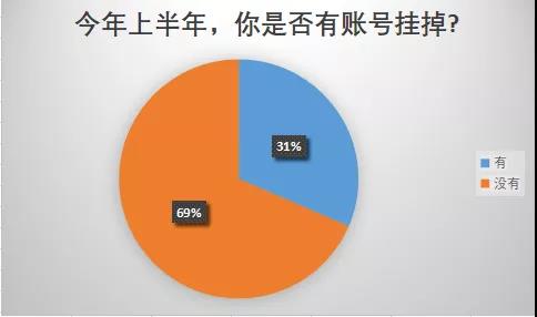 亞馬遜封號潮或提前結(jié)束？已有大賣賬號疑似恢復(fù)