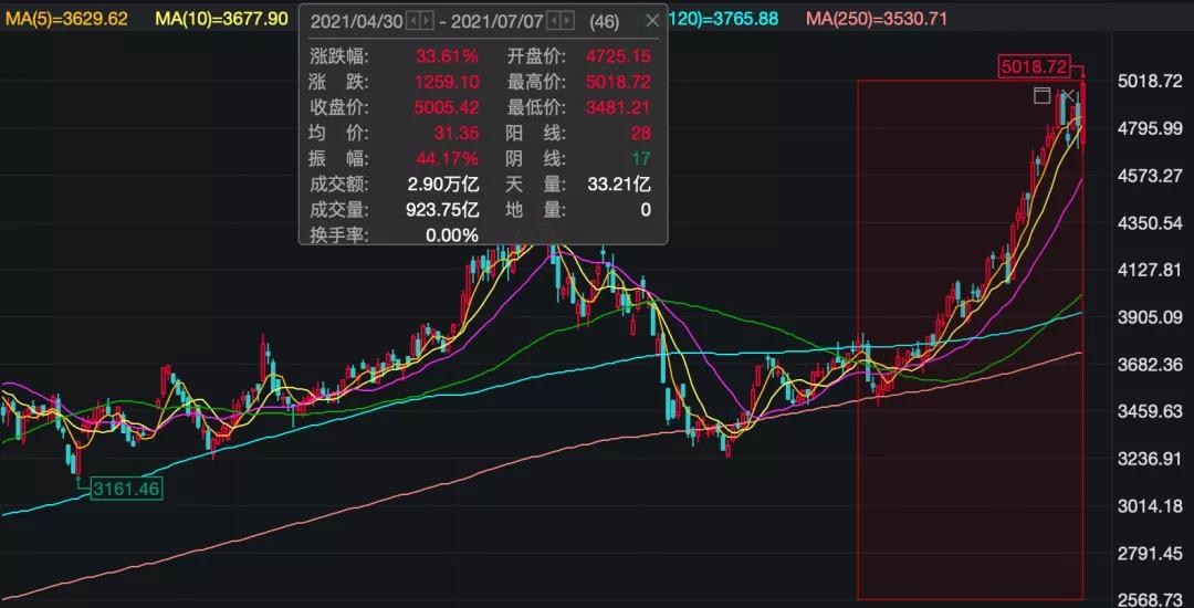大片！繼香港劫匪之后，又有人身綁256枚CPU闖海關(guān)！