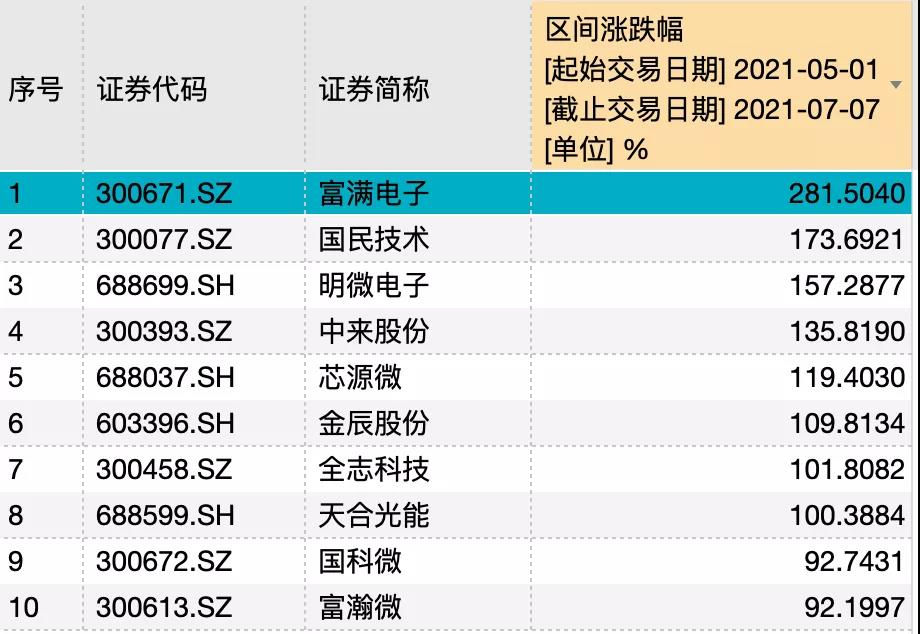 大片！繼香港劫匪之后，又有人身綁256枚CPU闖海關(guān)！