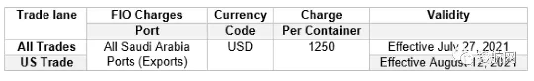 注意！申報與裝運時貨重有超3噸偏差，船公司將罰款1250美元！