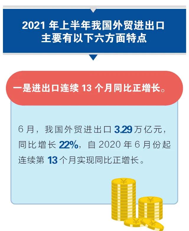 海關(guān)數(shù)據(jù)：2021年上半年進(jìn)出口創(chuàng)新高