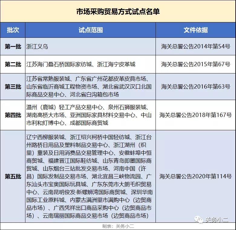 1039市場采購貿(mào)易出口申報(bào)指引