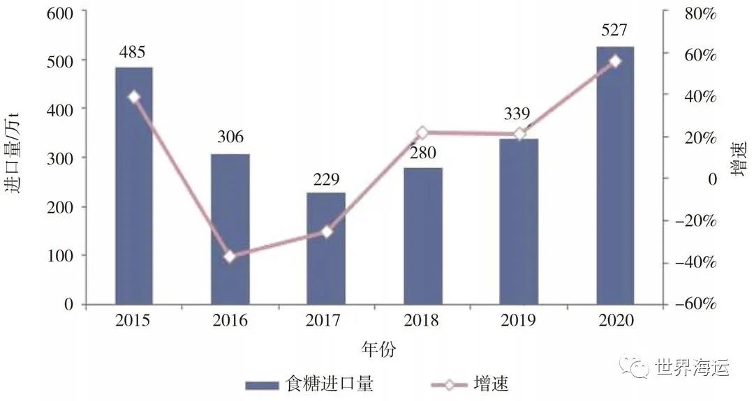 全球小宗干散貨海運市場發(fā)展趨勢分析