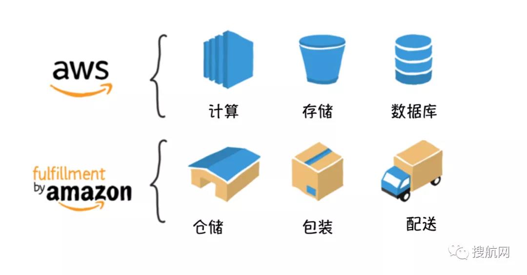 貝索斯卸任“上天”，給亞馬遜擴張留下了輿論界的挑戰(zhàn)