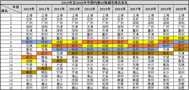 力壓廣深，晉級(jí)航空“第三城”！成都憑什么？