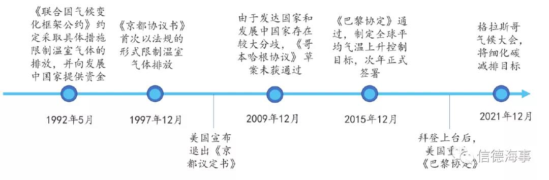 關(guān)于碳交易，航運(yùn)人需要知道的一切