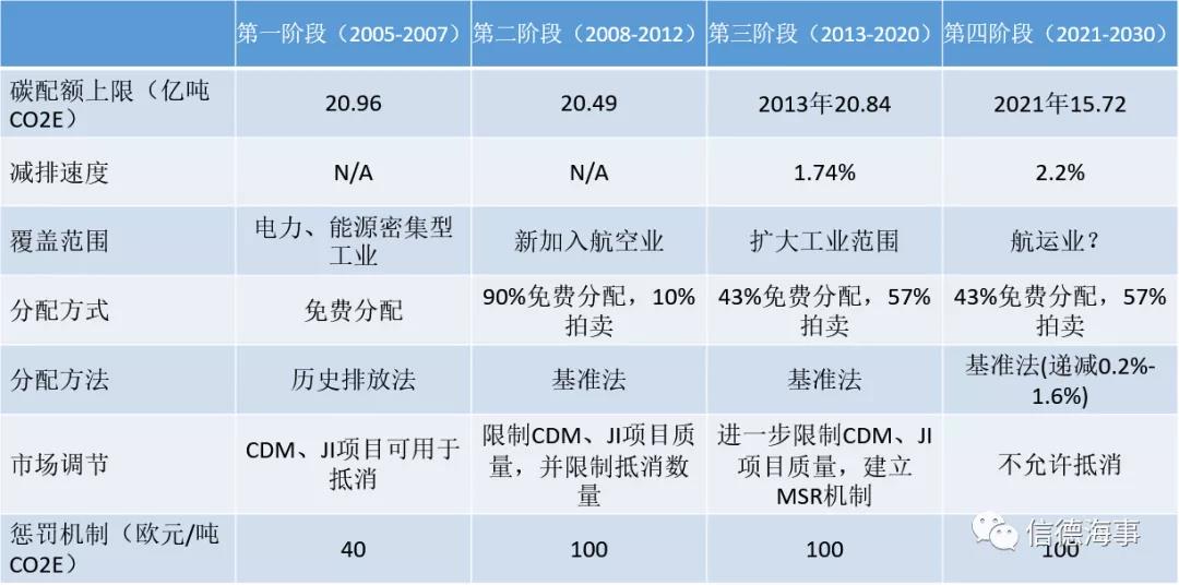 關(guān)于碳交易，航運(yùn)人需要知道的一切