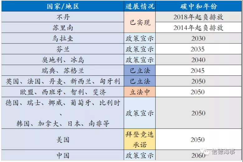 關(guān)于碳交易，航運(yùn)人需要知道的一切
