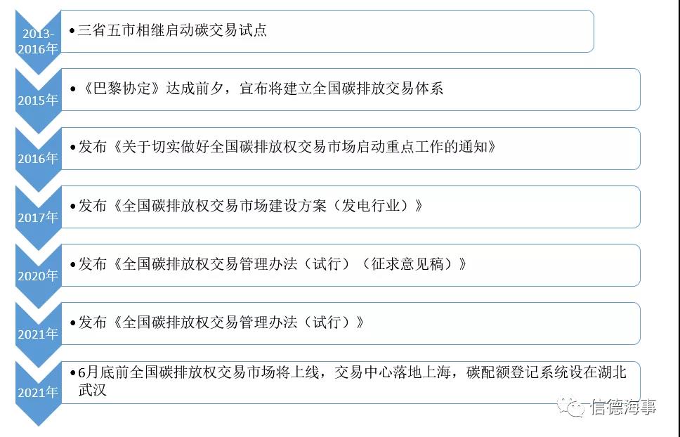 關(guān)于碳交易，航運(yùn)人需要知道的一切