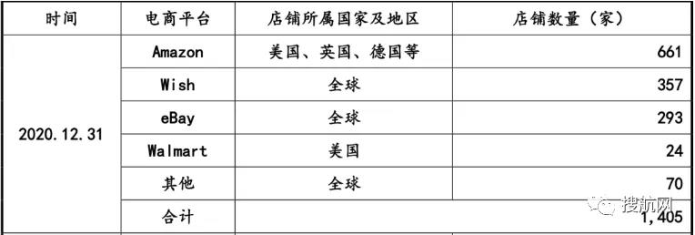 這家深圳跨境大賣家去年賺了4.5億，擬在創(chuàng)業(yè)板上市