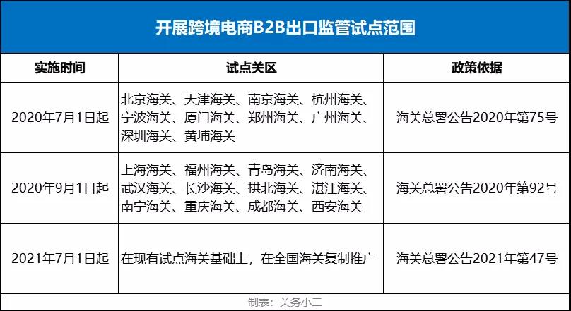 注意影響進(jìn)出口！7月海關(guān)經(jīng)貿(mào)新規(guī)和多國(guó)外貿(mào)新規(guī)匯總