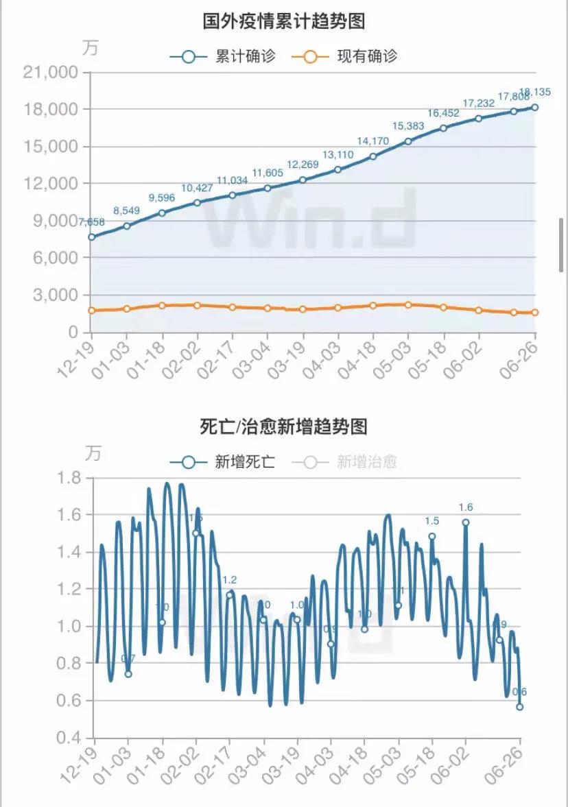 警惕！封城封國，這個(gè)國家檢測陽性率56%！變異毒株已傳至11國