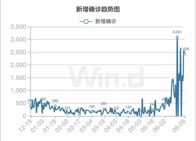 警惕！封城封國，這個(gè)國家檢測陽性率56%！變異毒株已傳至11國