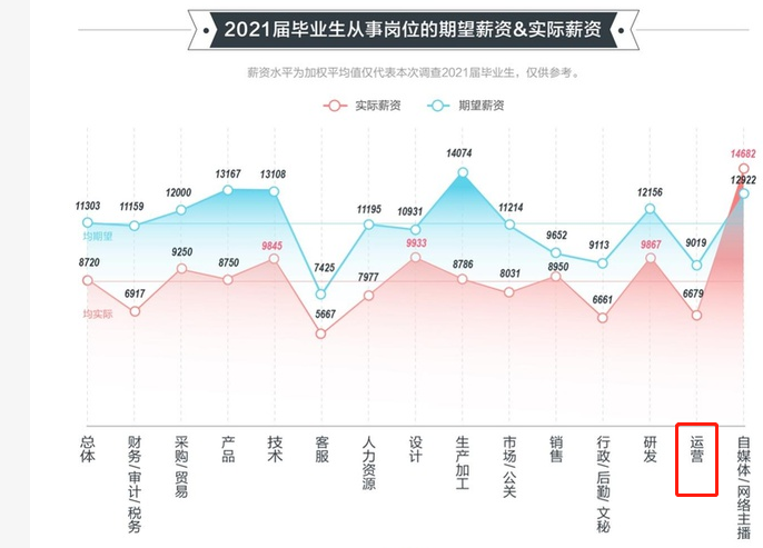 封號(hào)潮席卷，他們成了第一批被裁對(duì)象