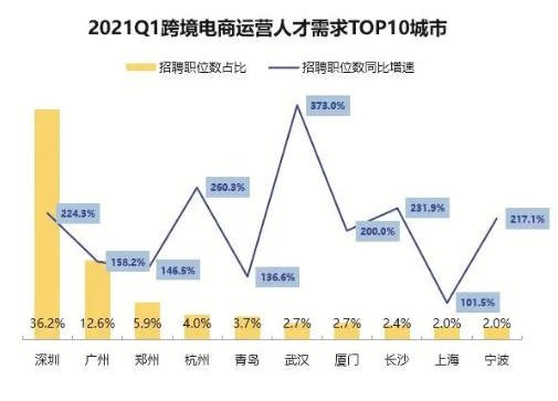 亞馬遜大整頓，運營更難招了？