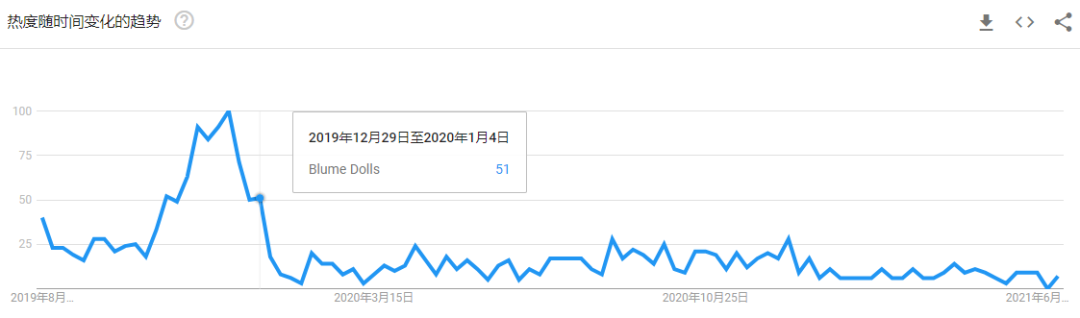 TikTok播放量超240萬，昔日爆款“奇葩玩具”再度翻紅！