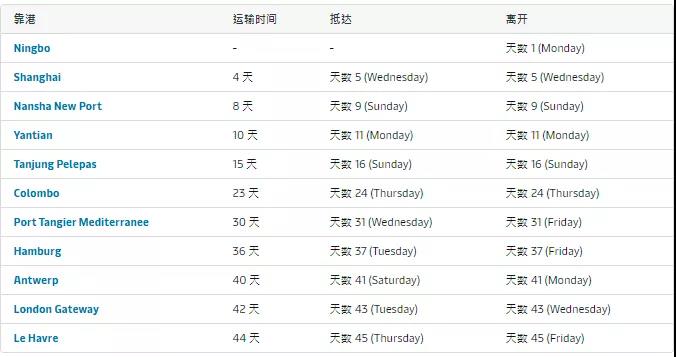 歐洲最大兩個港口嚴(yán)重?fù)矶拢PL連續(xù)七周暫停掛靠，2M連續(xù)8周跳港！