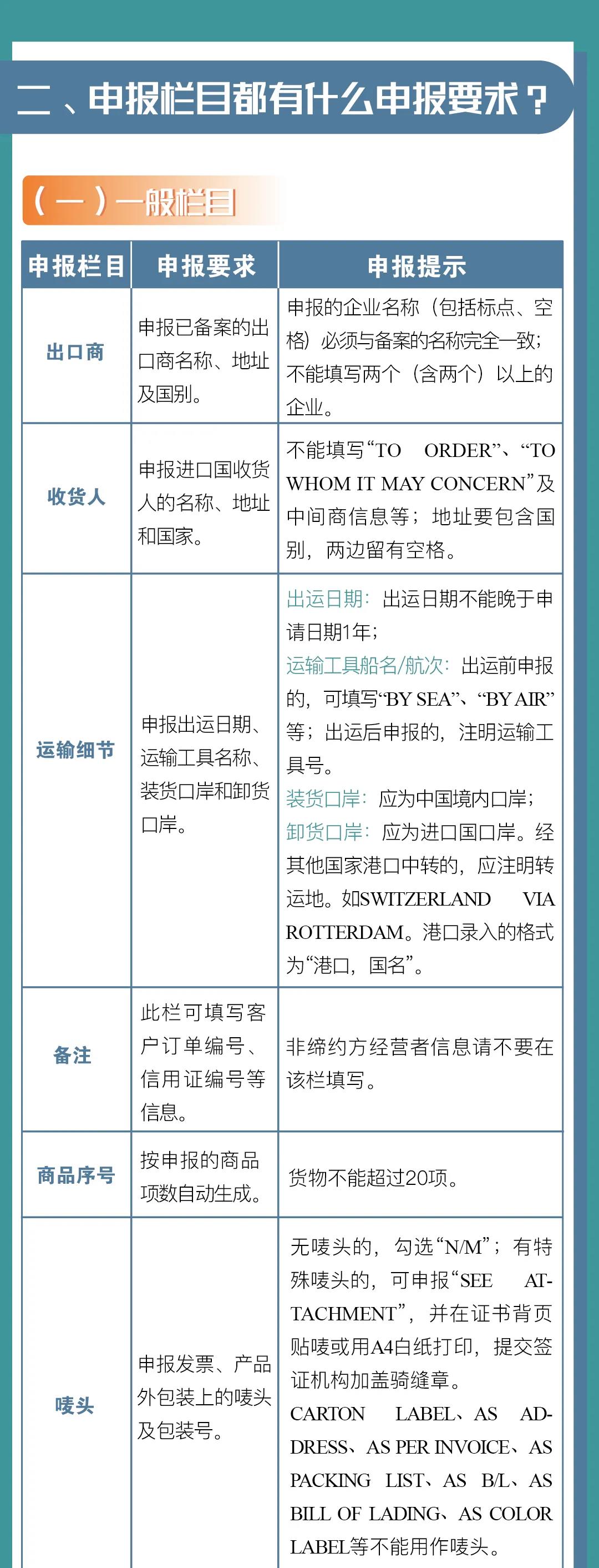 中國(guó)-冰島、中國(guó)-瑞士自貿(mào)協(xié)定原產(chǎn)地證書(shū)申報(bào)指南