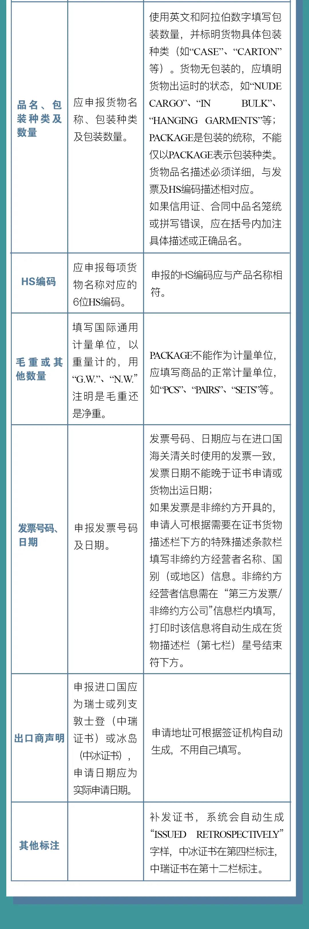 中國(guó)-冰島、中國(guó)-瑞士自貿(mào)協(xié)定原產(chǎn)地證書(shū)申報(bào)指南