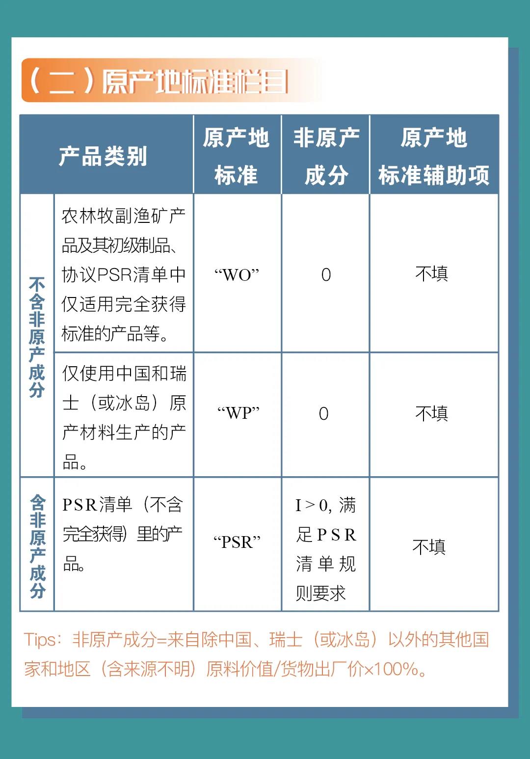中國(guó)-冰島、中國(guó)-瑞士自貿(mào)協(xié)定原產(chǎn)地證書(shū)申報(bào)指南