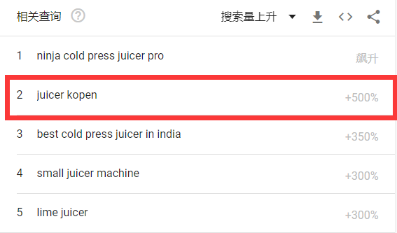 年銷量1.35億！廚房小家電熱銷海外，1個月狂銷30000單
