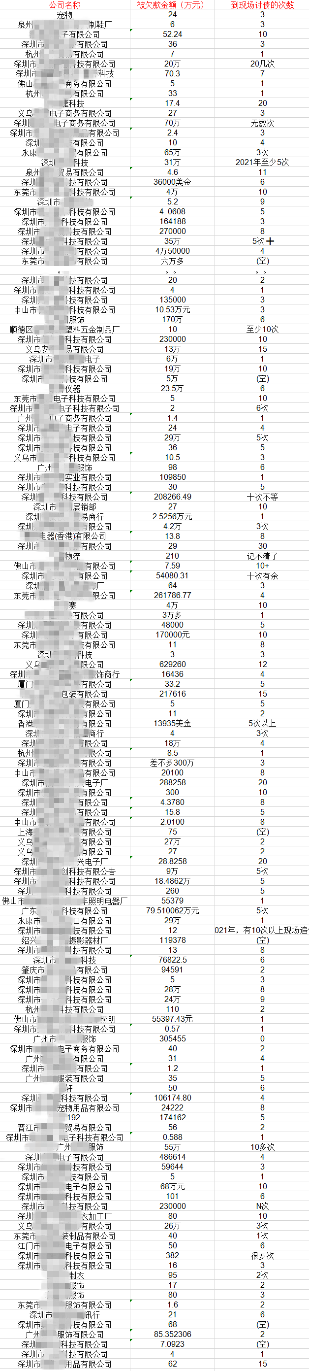 女子下跪哭求環(huán)球易購：“你把錢還給我！”