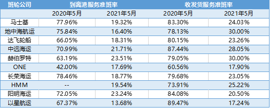 貨主做船東，跨界能成功？
