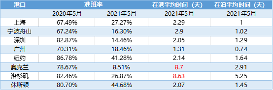 貨主做船東，跨界能成功？