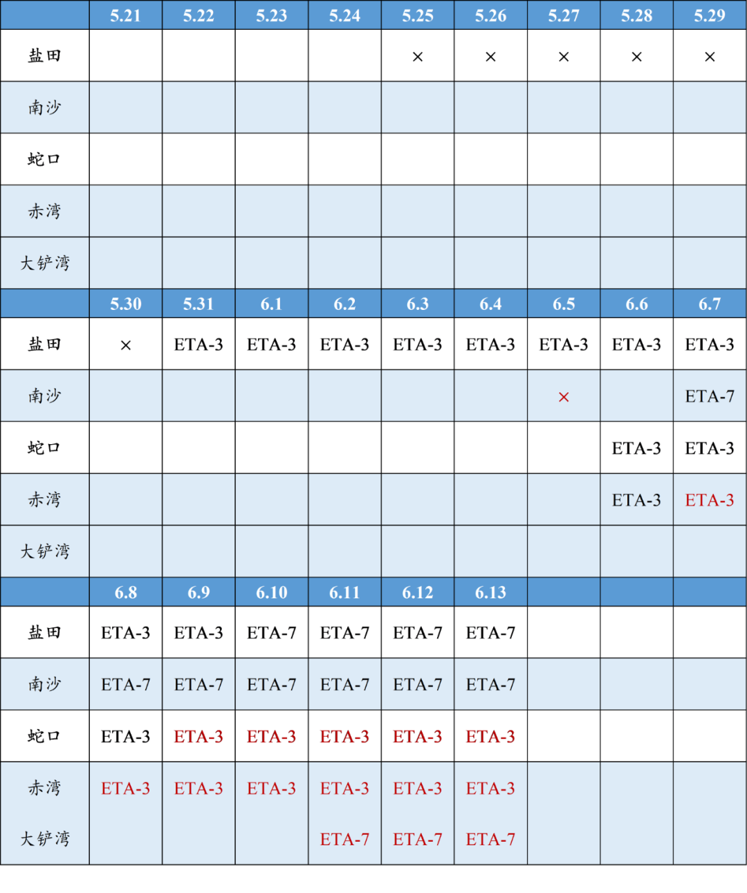 華南港口持續(xù)擁堵會(huì)波及其他沿海港口嗎？ 
