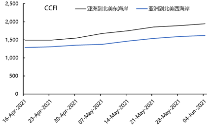 華南港口持續(xù)擁堵會(huì)波及其他沿海港口嗎？ 