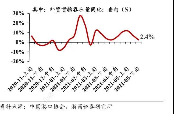 用50倍天價(jià)租“僵尸船”！究竟是什么造成了全球海運(yùn)價(jià)格飆升？貨主怎么應(yīng)對(duì)？ 