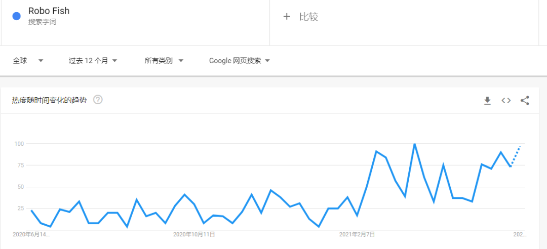 月銷量5000＋，評分5.0！亞馬遜玩具爆款也翻車？