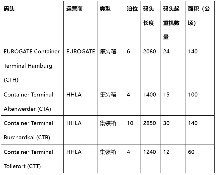 遠(yuǎn)海運(yùn)港口能成為首家收購漢堡港股權(quán)的外國運(yùn)營商嗎？