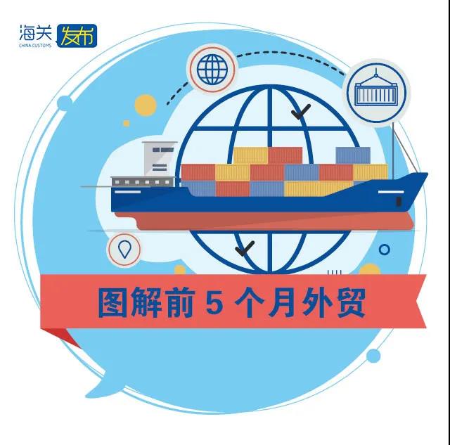 一圖讀懂 |14.76萬億元， 前5個月我國外貿(mào)進(jìn)出口再交出“好成績”