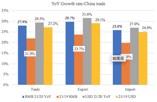 前5個(gè)月中國(guó)外貿(mào)為航運(yùn)提供了這些支撐