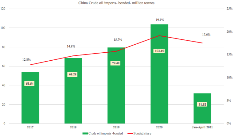 前5個(gè)月中國(guó)外貿(mào)為航運(yùn)提供了這些支撐