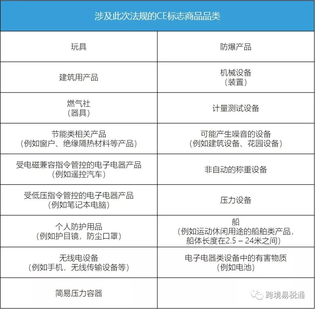 新歐盟商品安全法規(guī)7月16號生效， 沒有CE標(biāo)志 歐盟Listing被暫停銷售！