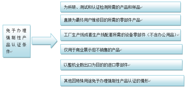 6月1日起，進(jìn)口剎車片需接受中國3C認(rèn)證  