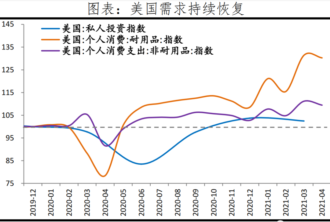 原材料漲價、匯率、運費三重打擊下，中國新出口訂單連續(xù)下滑！  