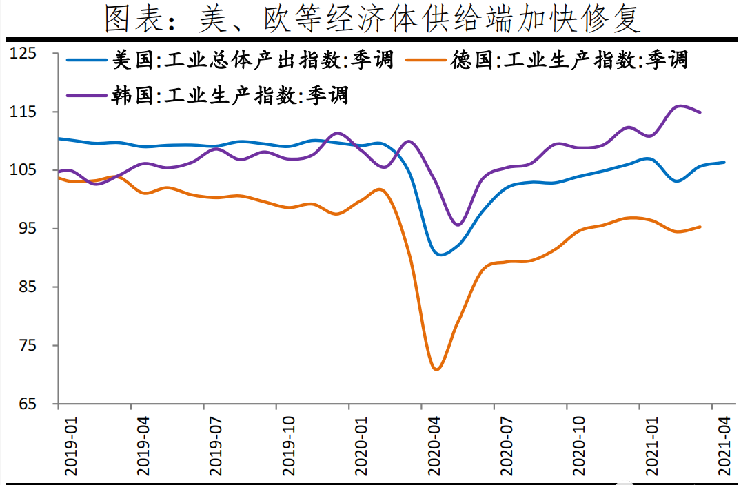 原材料漲價、匯率、運費三重打擊下，中國新出口訂單連續(xù)下滑！  