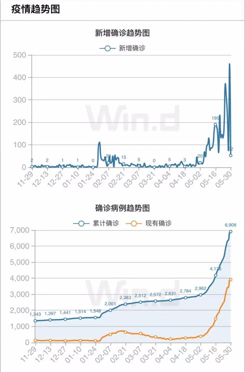 警惕！越南封城隔離，馬來(lái)西亞將封國(guó)，泰國(guó)第3波疫情兇猛，英國(guó)解封計(jì)劃放緩