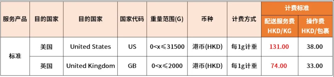 eBay：6月1日起將調(diào)整SpeedPAK中國大陸、香港始發(fā)運(yùn)費(fèi)