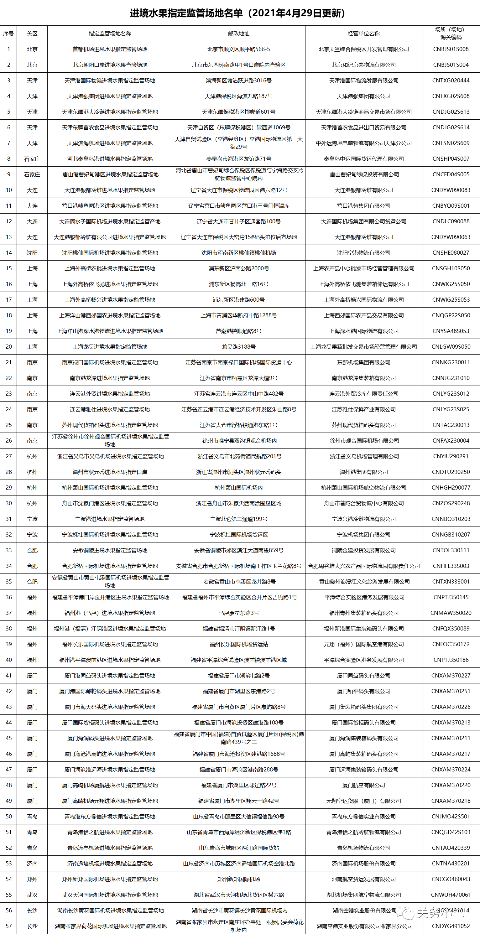 獲得中國(guó)海關(guān)準(zhǔn)入的進(jìn)口水果大全(2021.5.7更新)